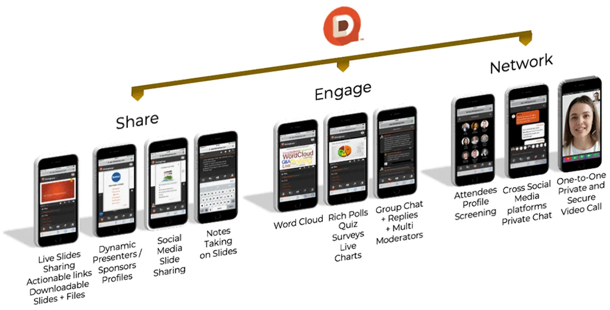DialogLoop : test de l'interface de ce logiciel de réponse à l'audience / public pour entreprise