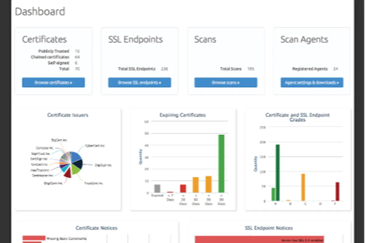 DigiCert : test de l'interface de ce outil de certificats SSL pour entreprise DigiCert : test de l'interface de ce outil de certificats SSL pour entreprise