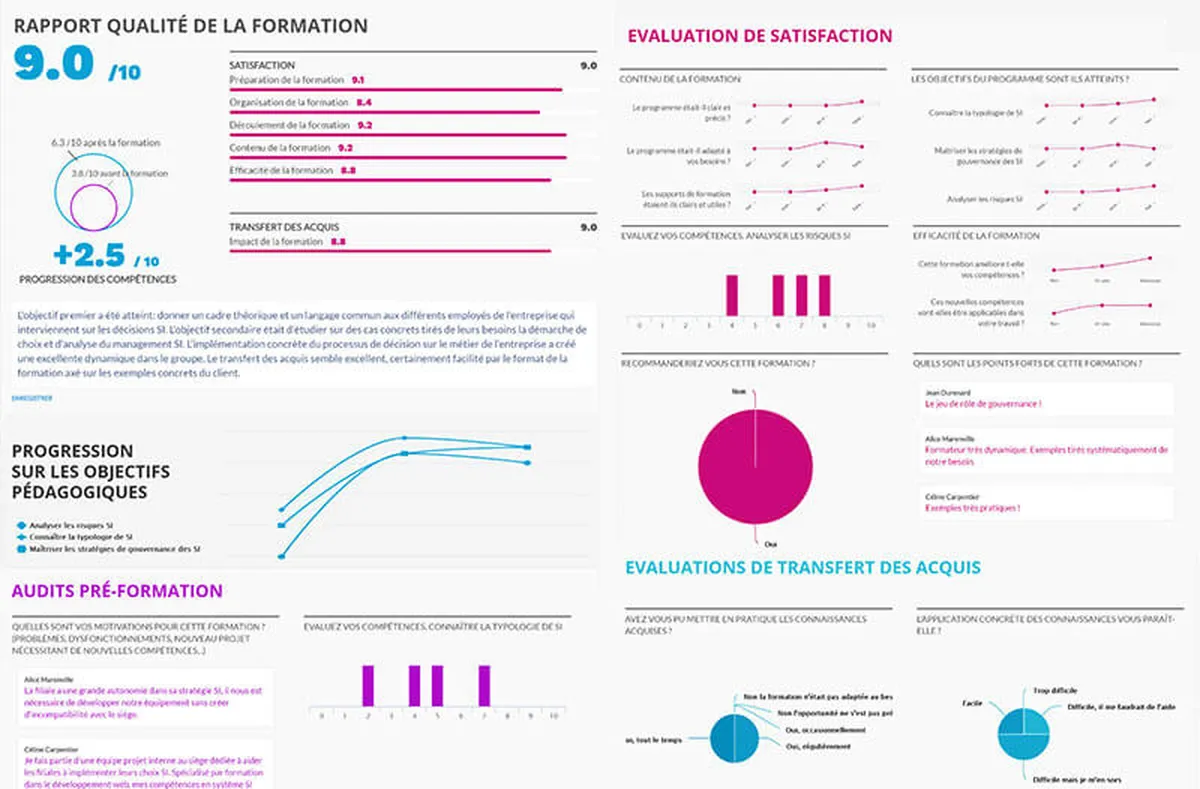 Digiforma : test de l'interface de ce logiciel pour centre de formation pour entreprise Digiforma : test de l'interface de ce logiciel pour centre de formation pour entreprise