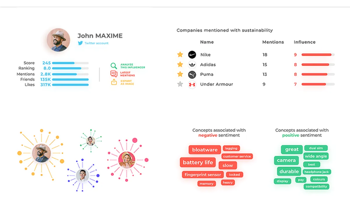 Digimind : test de l'interface de ce logiciel de marketing sur les réseaux sociaux / social listening pour entreprise