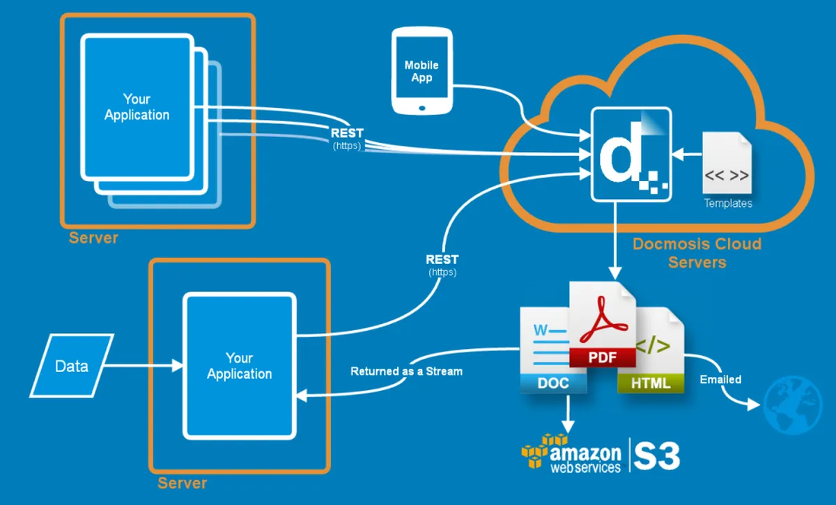 Docmosis : test de l'interface de ce logiciel GED pour entreprise Docmosis : test de l'interface de ce logiciel GED pour entreprise
