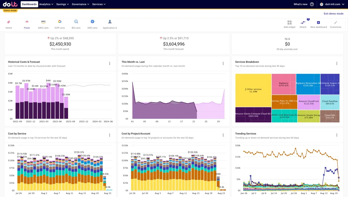 DoiT : test de l'interface de ce logiciel de gestion cloud pour entreprise