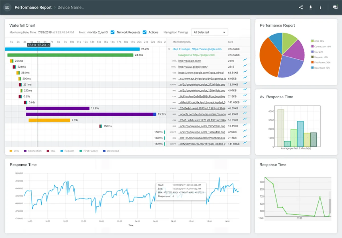 Dotcom-Monitor : test de l'interface de ce logiciel de monitoring de site web pour entreprise