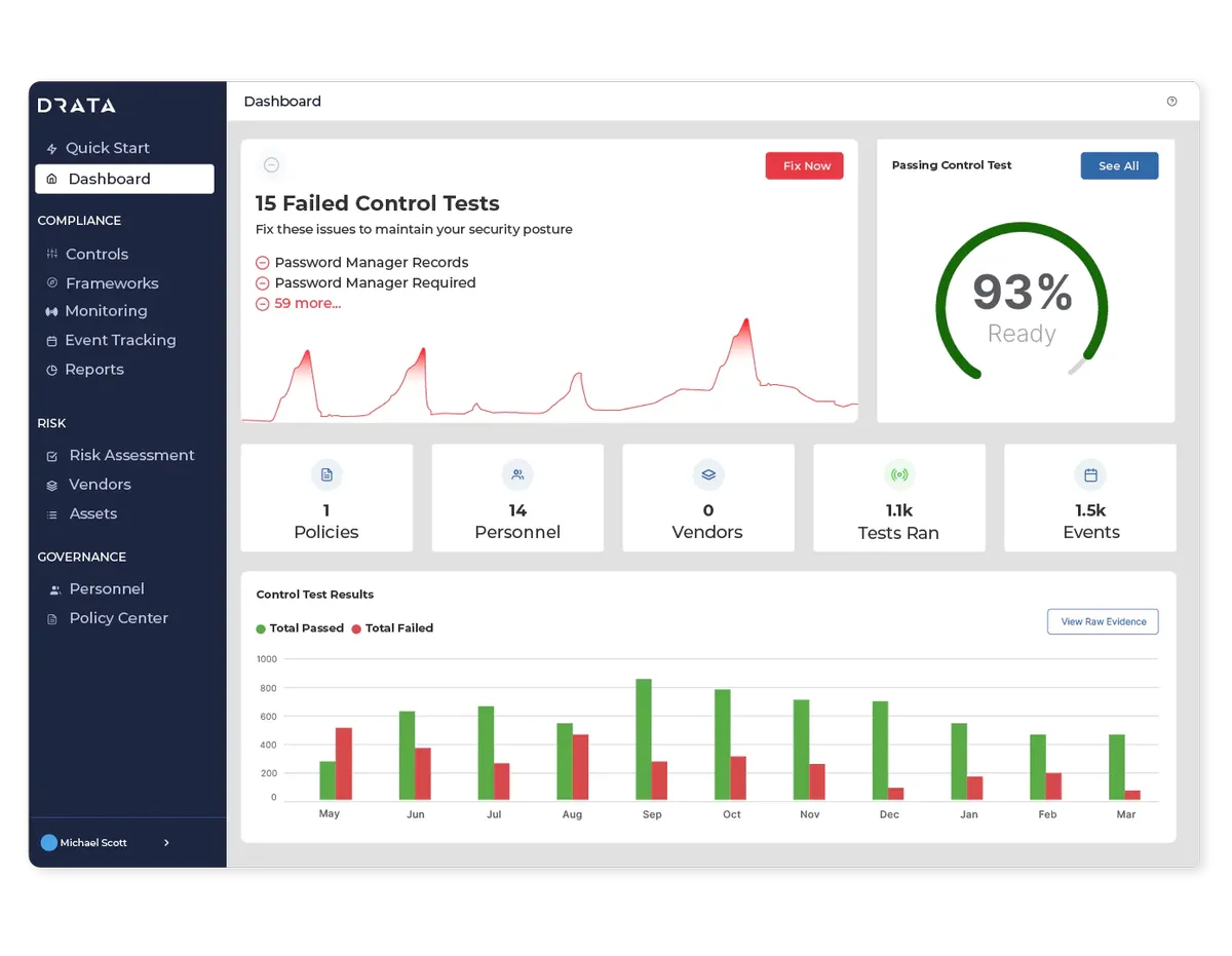 Drata : test de l'interface de ce logiciel de conformité pour entreprise Drata : test de l'interface de ce logiciel de conformité pour entreprise