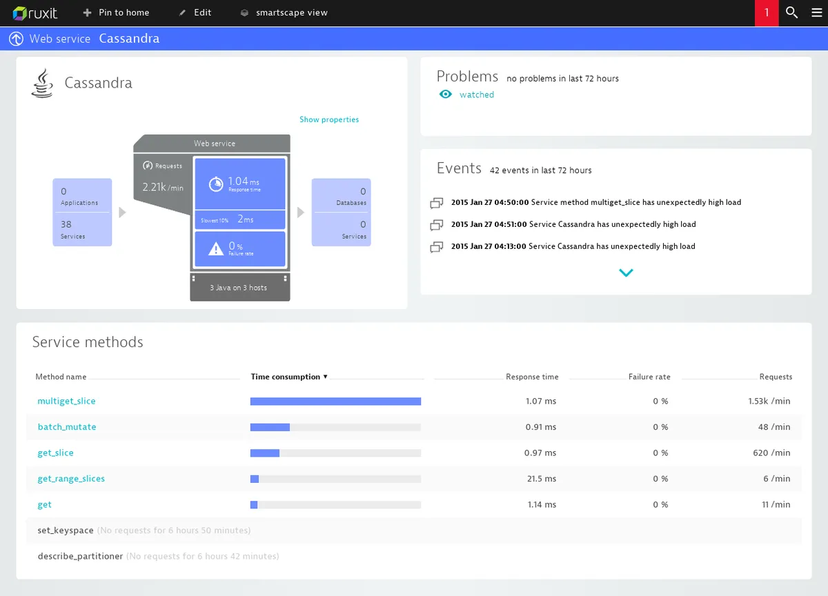 Dynatrace : test de l'interface de ce logiciel de gestion des performances des applications pour entreprise Dynatrace : test de l'interface de ce logiciel de gestion des performances des applications pour entreprise