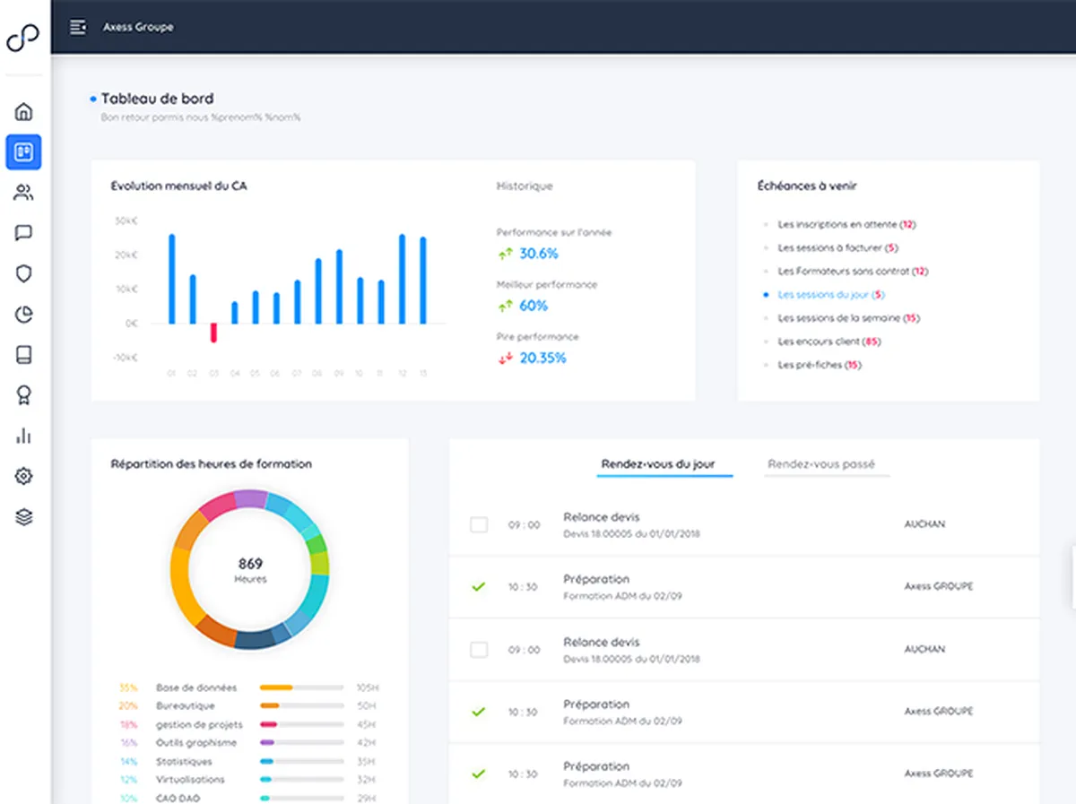 E-Parcours : test de l'interface de ce logiciel pour centre de formation pour entreprise