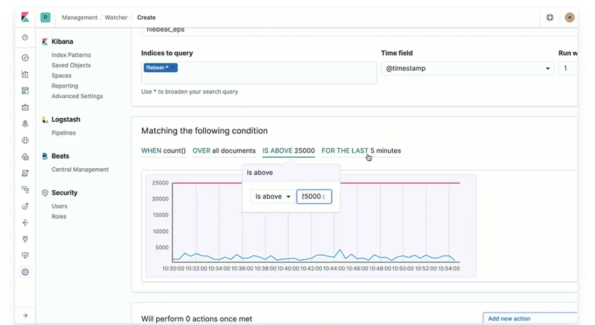 Elasticsearch : test de l'interface de ce logiciel de sécurité cloud pour entreprise Elasticsearch : test de l'interface de ce logiciel de sécurité cloud pour entreprise