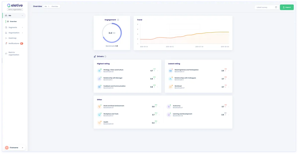Eletive : test de l'interface de ce logiciel d'engagement collaborateur pour entreprise Eletive : test de l'interface de ce logiciel d'engagement collaborateur pour entreprise