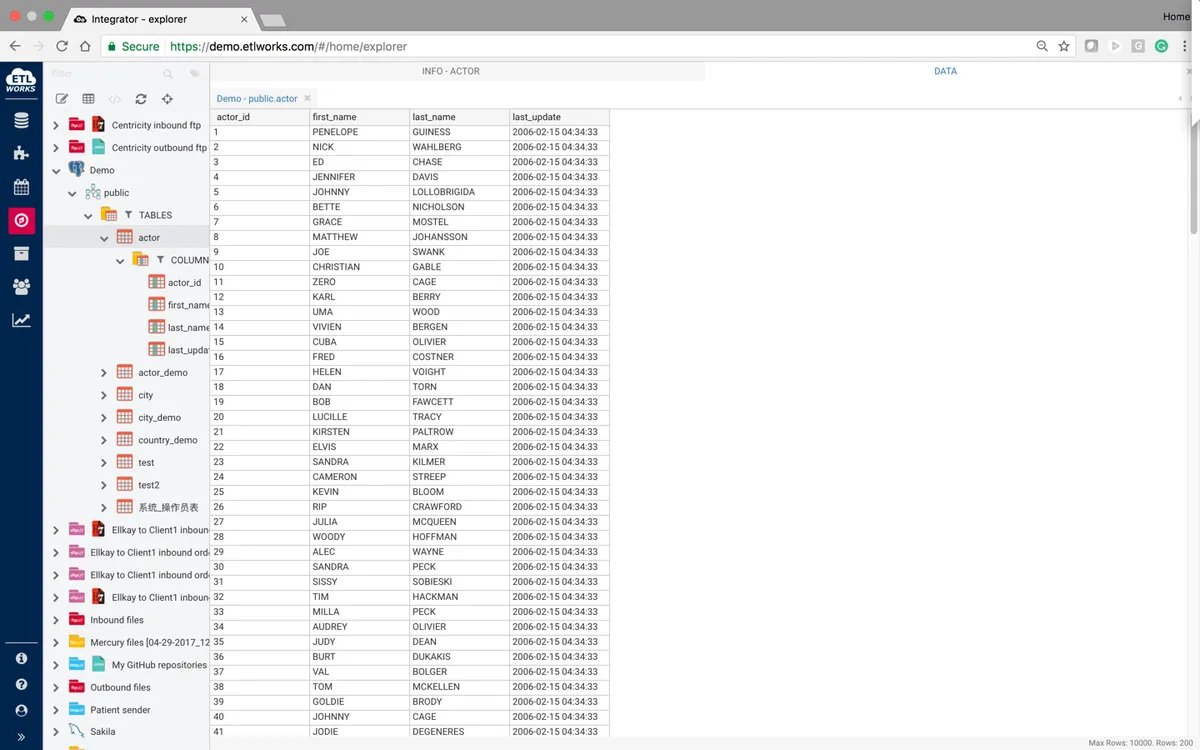 Etlworks : test de l'interface de ce logiciel ETL pour entreprise Etlworks : test de l'interface de ce logiciel ETL pour entreprise