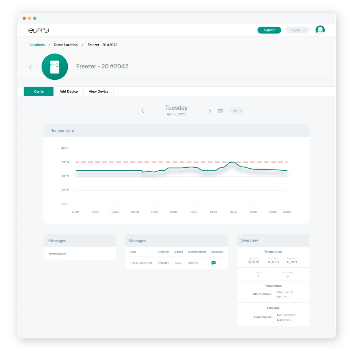 Eupry : test de l'interface de ce logiciel de calibration / étalonnage pour entreprise Eupry : test de l'interface de ce logiciel de calibration / étalonnage pour entreprise