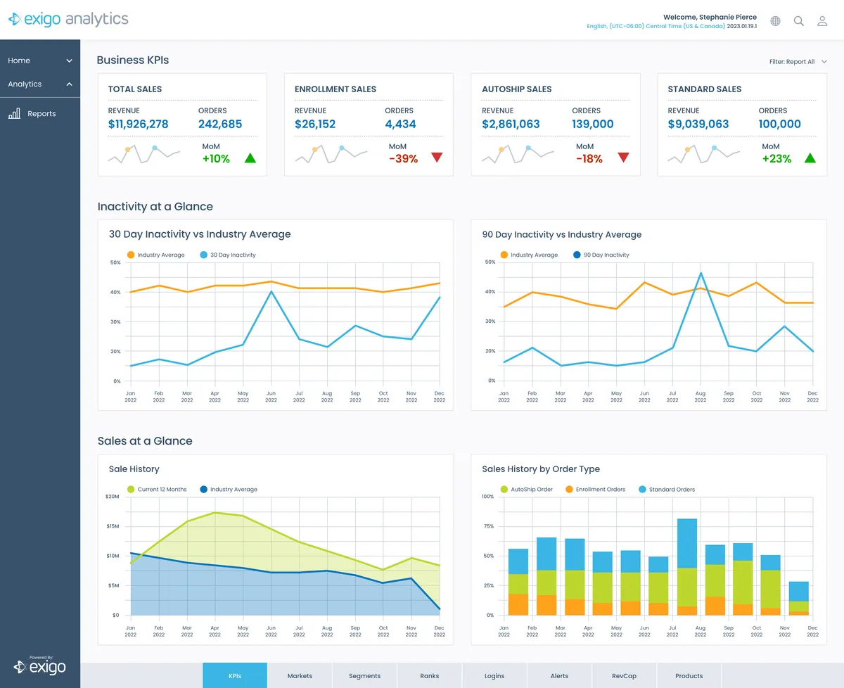 Exigo : test de l'interface de ce logiciel e-Commerce pour entreprise Exigo : test de l'interface de ce logiciel e-Commerce pour entreprise