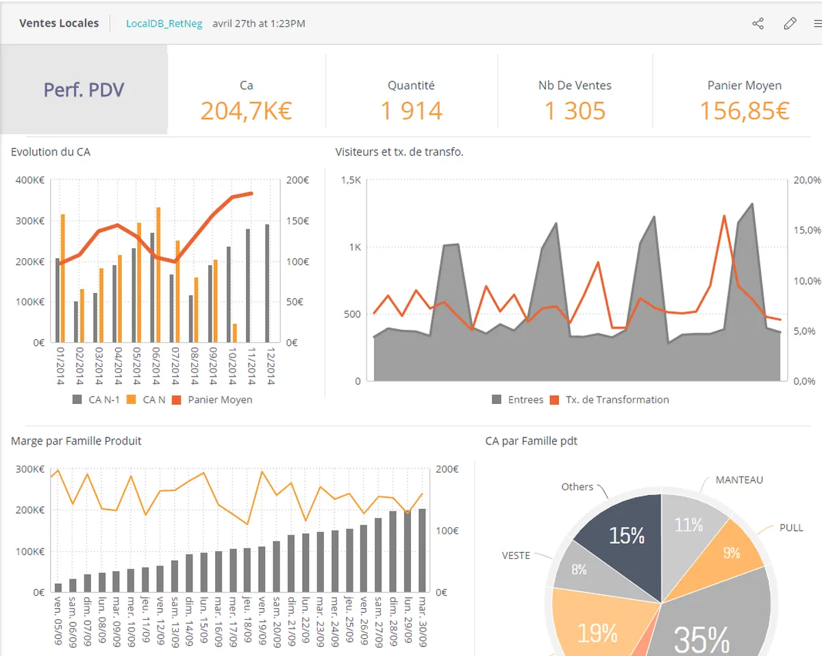 Orisha Fastmag Copilot : test de l'interface de ce logiciel pour commerce de détail pour entreprise Orisha Fastmag Copilot : test de l'interface de ce logiciel pour commerce de détail pour entreprise