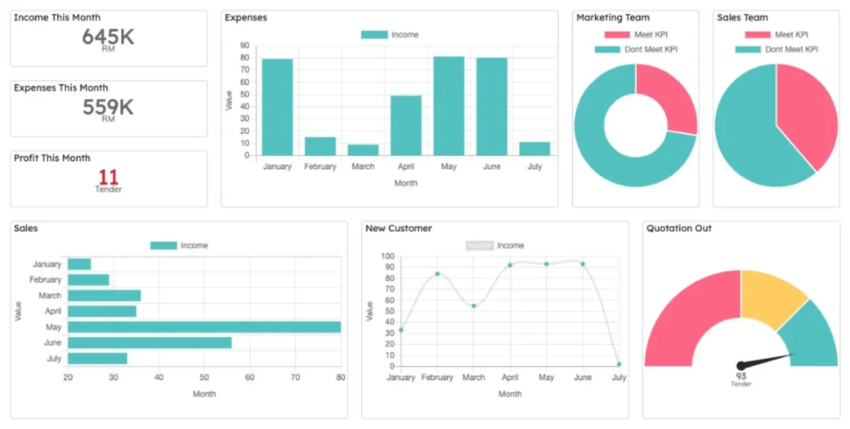 FlowyTeam : test de l'interface de ce logiciel OKR pour entreprise FlowyTeam : test de l'interface de ce logiciel OKR pour entreprise