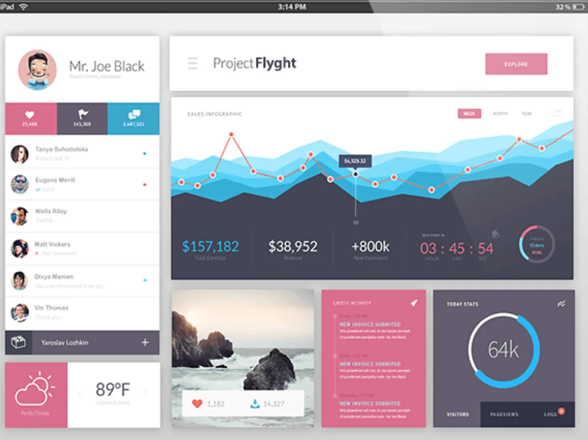 Flyght : test de l'interface de ce logiciel de caisse pour restaurants pour entreprise