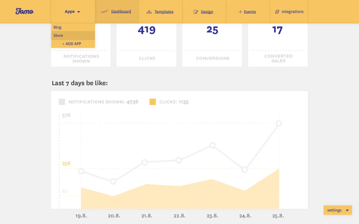 Fomo : test de l'interface de ce logiciel de preuve sociale pour entreprise Fomo : test de l'interface de ce logiciel de preuve sociale pour entreprise
