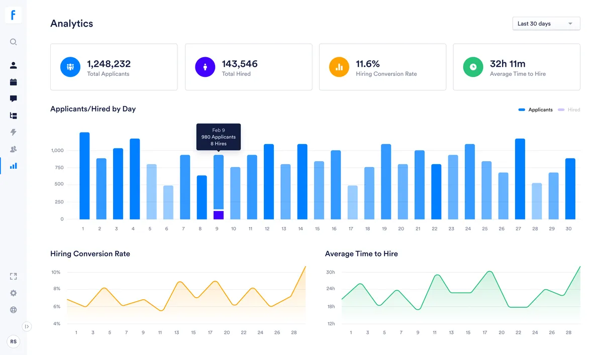 Fountain : test de l'interface de ce logiciel RH pour entreprise