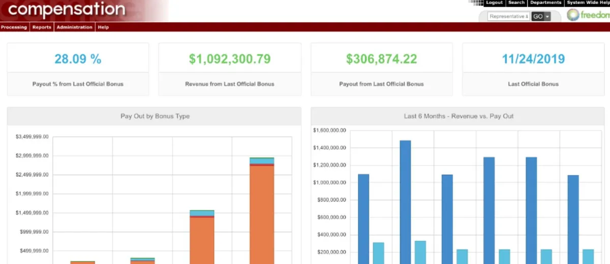 Freedom : test de l'interface de ce logiciel MLM pour entreprise