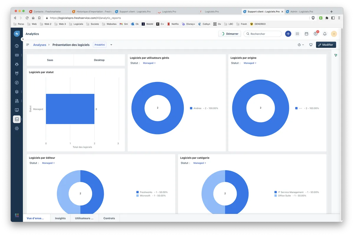 Freshservice : fonctionnalité analytics Freshservice : fonctionnalité analytics