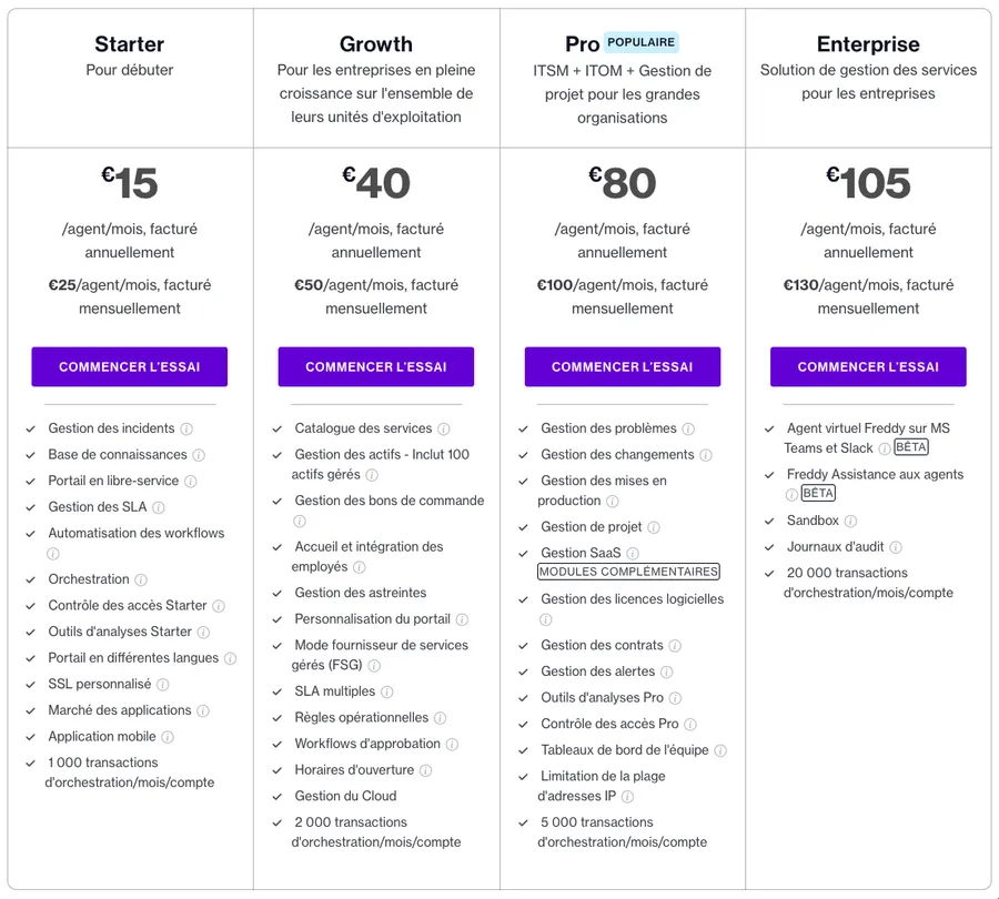 Freshservices : Tarifs Freshservices : Tarifs
