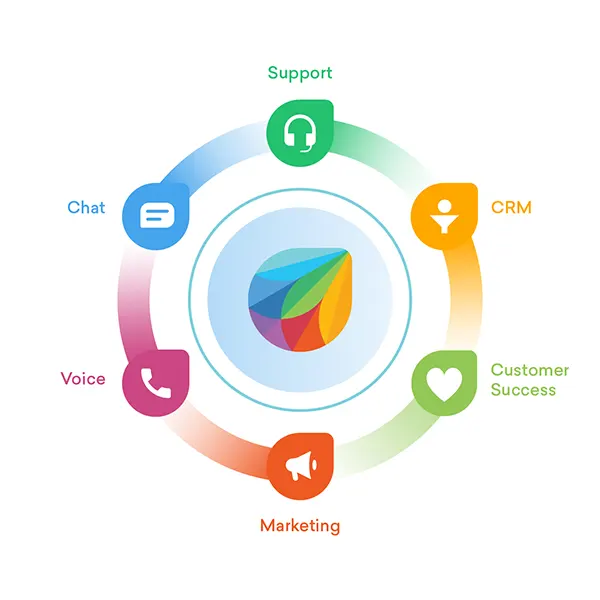 Freshworks : Logiciels Freshworks : Logiciels