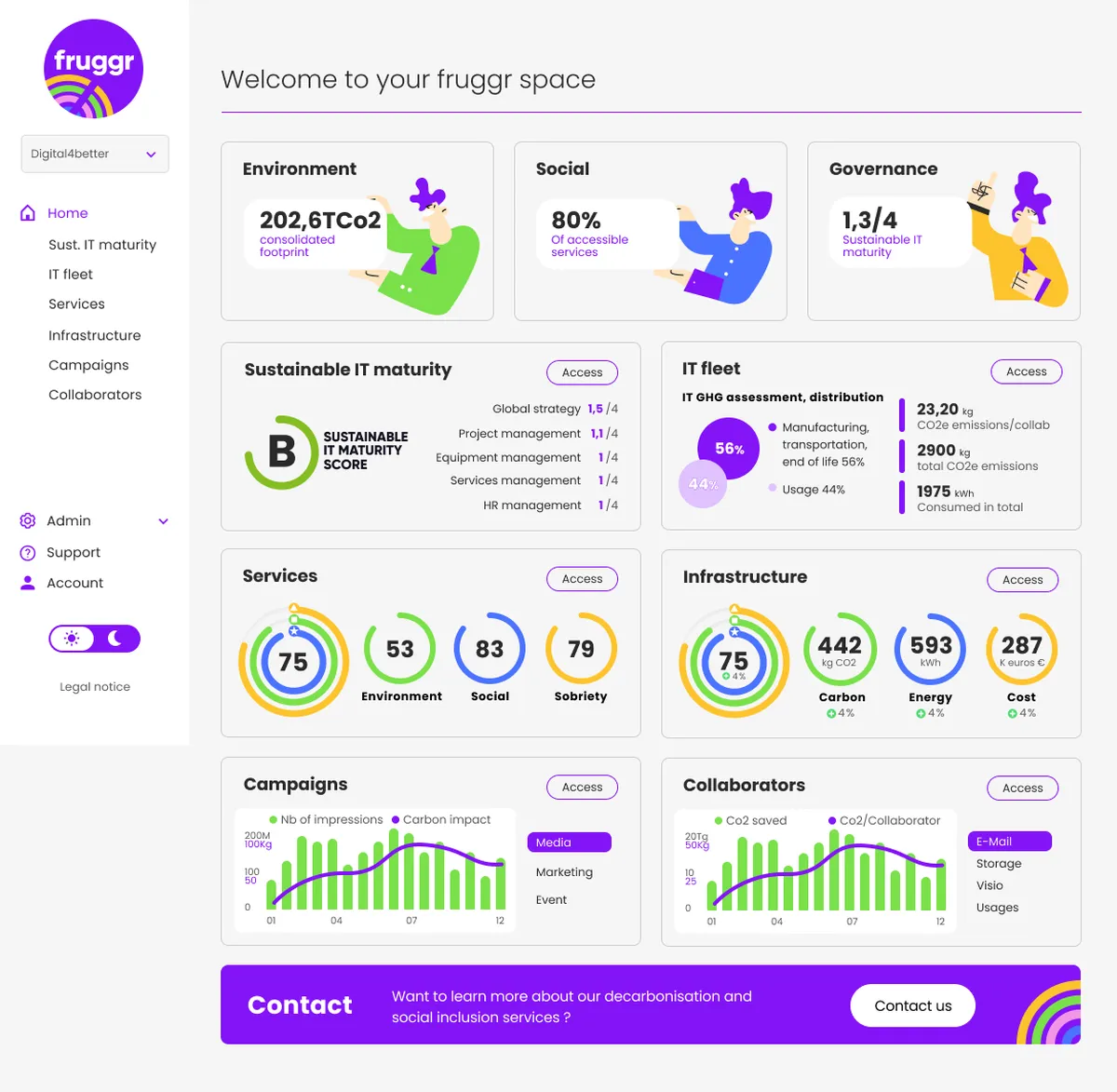 Fruggr : test de l'interface de ce logiciel ESG pour entreprise Fruggr : test de l'interface de ce logiciel ESG pour entreprise