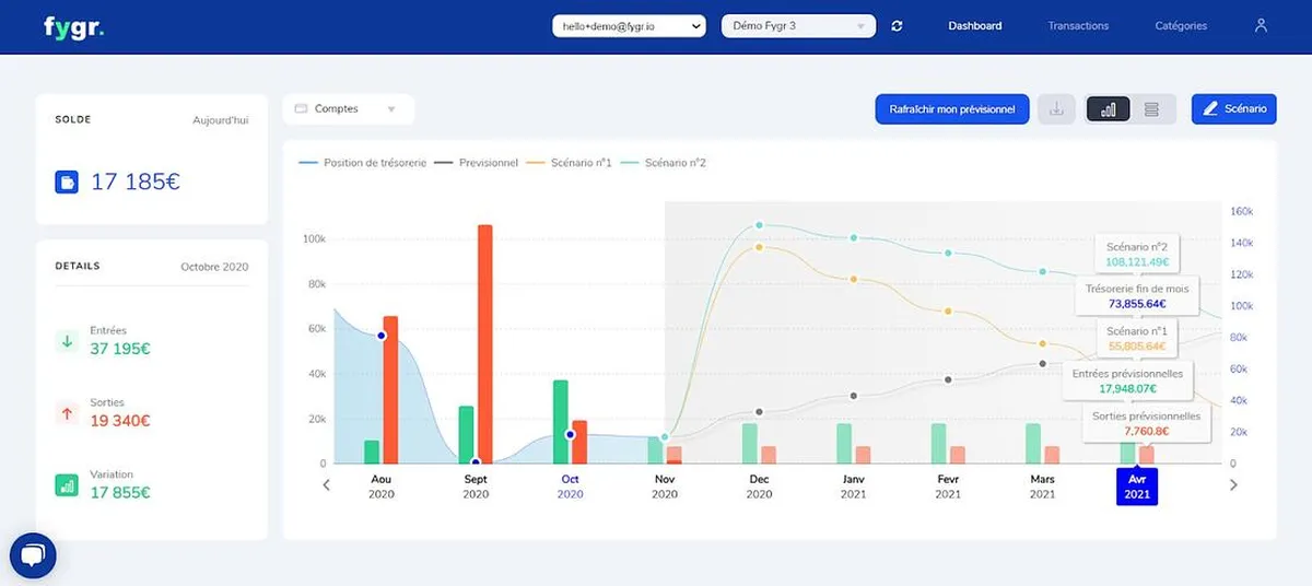 Fygr : test de l'interface de ce logiciel de trésorerie pour entreprise