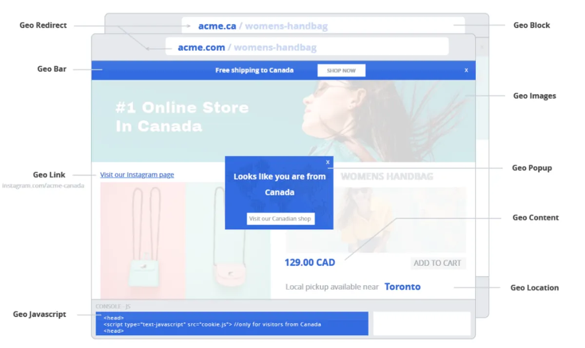 Geo Targetly : test de l'interface de ce logiciel de retargeting pour entreprise Geo Targetly : test de l'interface de ce logiciel de retargeting pour entreprise