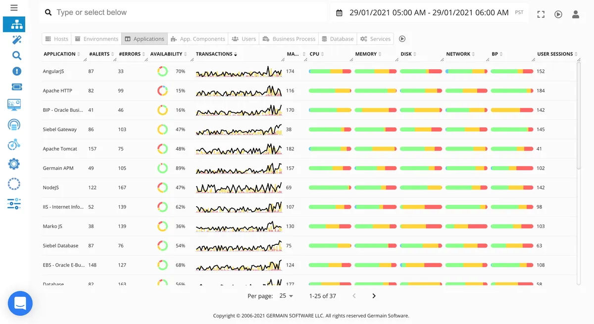 germain APM : test de l'interface de ce logiciel UX / UI pour entreprise germain APM : test de l'interface de ce logiciel UX / UI pour entreprise