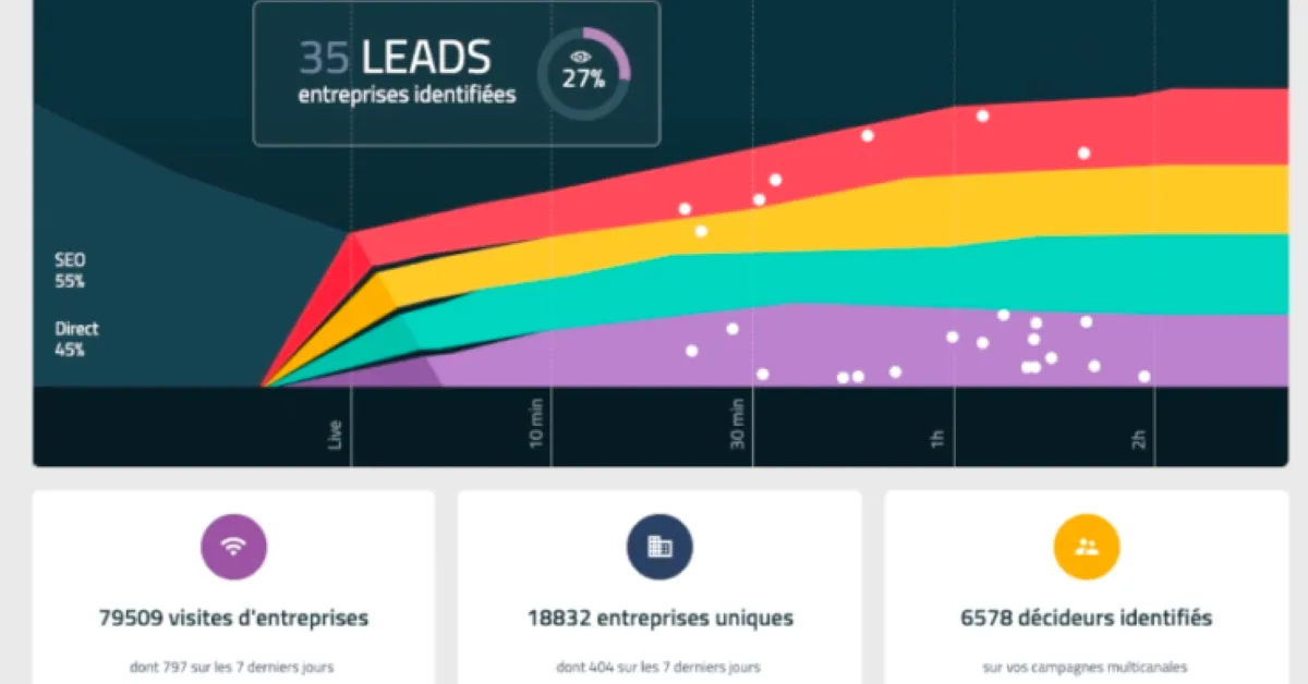 Getquanty : test de l'interface de ce logiciel de gestion de leads pour entreprise