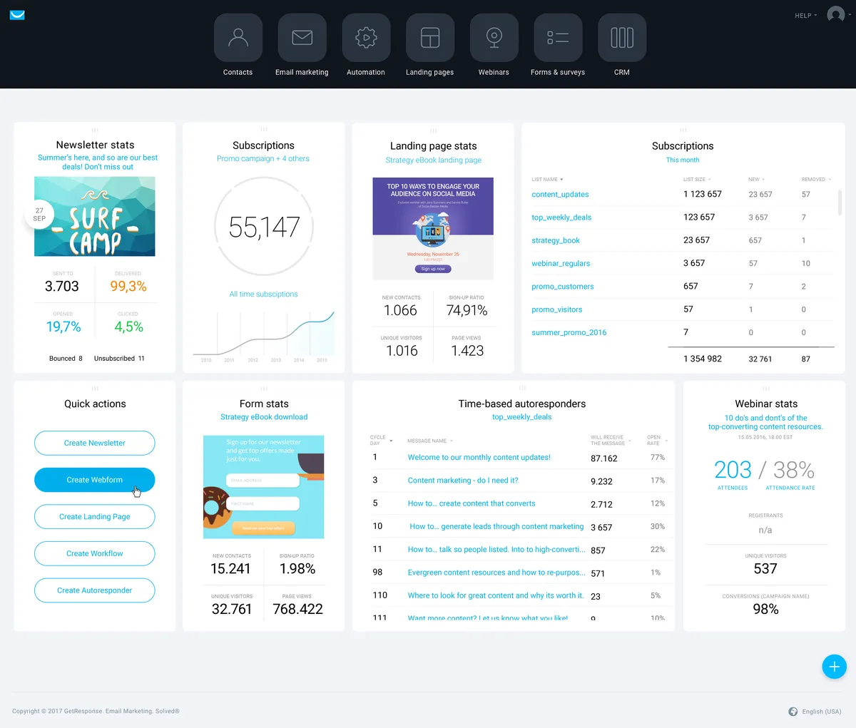 GetResponse : test de l'interface de ce logiciel d'emailing / newsletters pour entreprise GetResponse : test de l'interface de ce logiciel d'emailing / newsletters pour entreprise