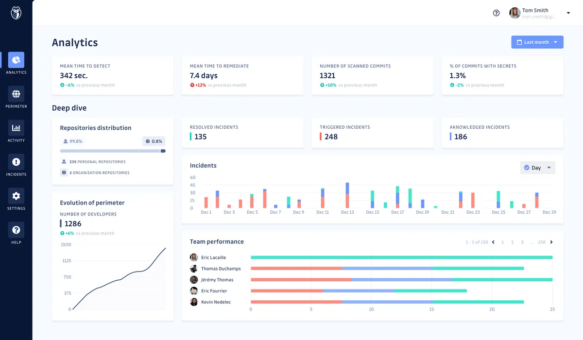 GitGuardian : test de l'interface de ce logiciel de cybersécurité / sécurité informatique pour entreprise
