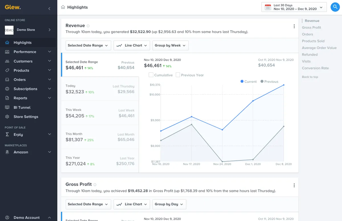Glew : test de l'interface de ce logiciel de tableau de bord pour entreprise