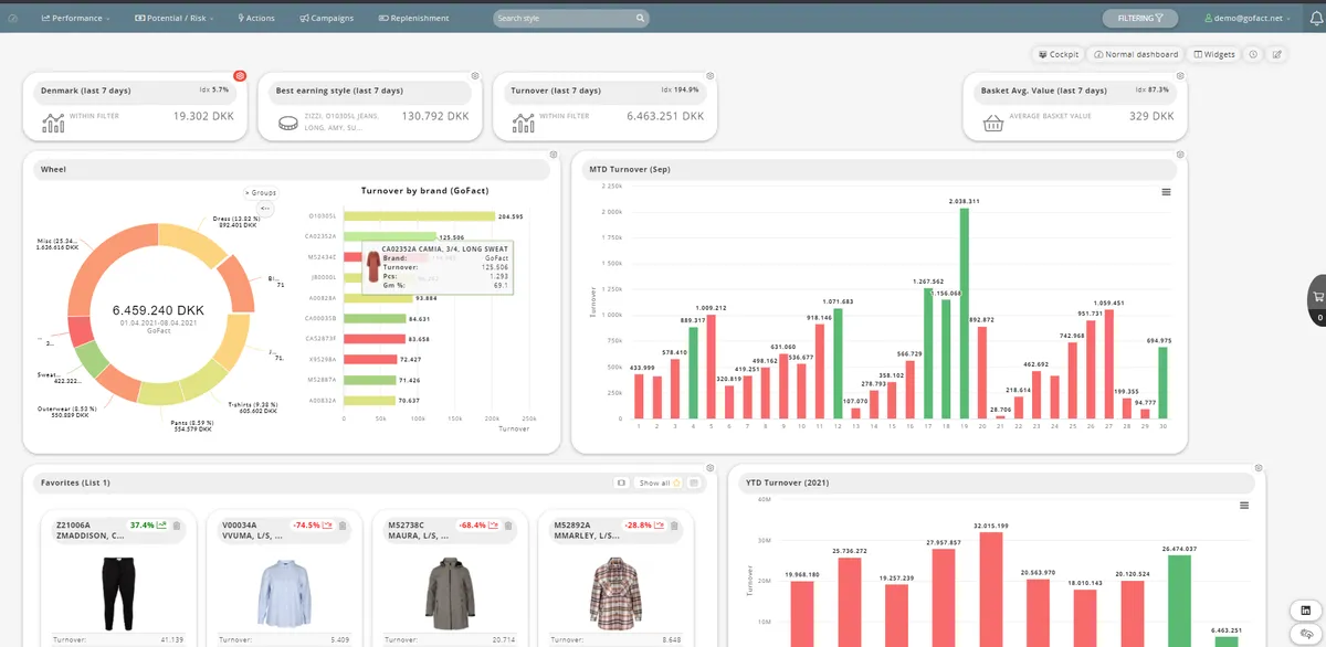 GoFact : test de l'interface de ce logiciel pour commerce de détail pour entreprise GoFact : test de l'interface de ce logiciel pour commerce de détail pour entreprise