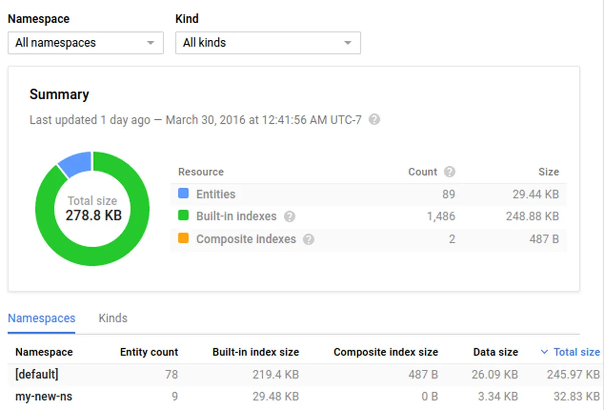 Google Cloud Datastore : test de l'interface de cette base de données pour entreprise Google Cloud Datastore : test de l'interface de cette base de données pour entreprise