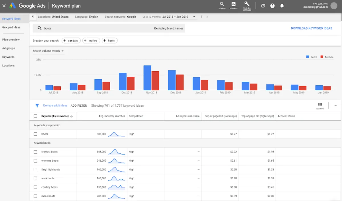 Google Keyword Planner : test de l'interface de ce logiciel de référencement payant pour entreprise