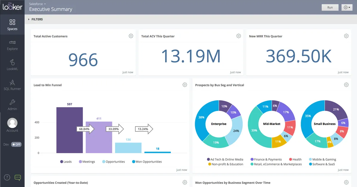 Google Looker : test de l'interface de ce logiciel analytics pour entreprise