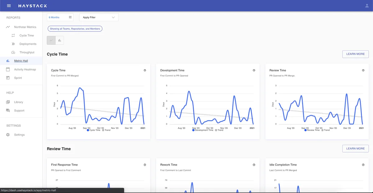 Haystack : test de l'interface de ce logiciel de carte de visite pour entreprise
