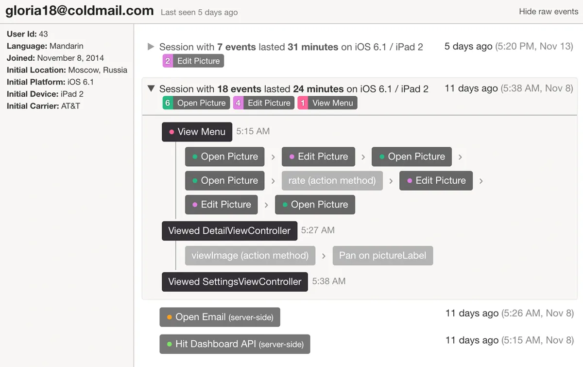 Heap : test de l'interface de ce logiciel de marketing analytics pour entreprise Heap : test de l'interface de ce logiciel de marketing analytics pour entreprise