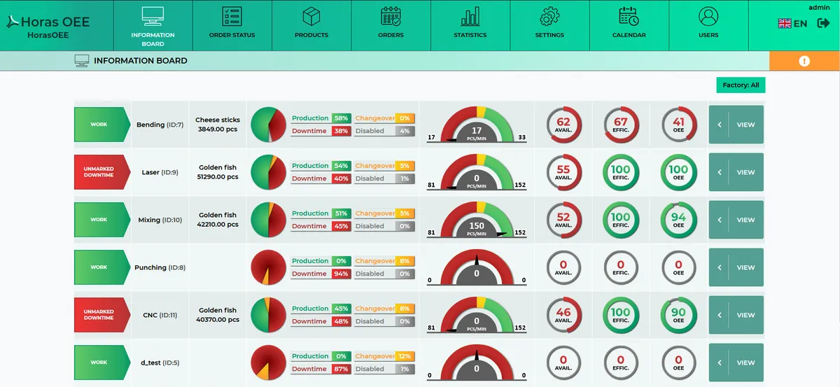 Horas OEE : test de l'interface de ce logiciel OEE pour entreprise Horas OEE : test de l'interface de ce logiciel OEE pour entreprise