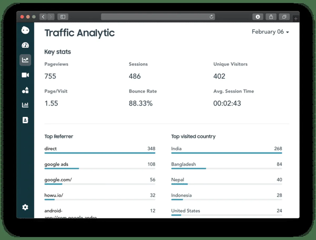 Howuku : test de l'interface de ce logiciel de heatmap / eye tracking pour entreprise Howuku : test de l'interface de ce logiciel de heatmap / eye tracking pour entreprise