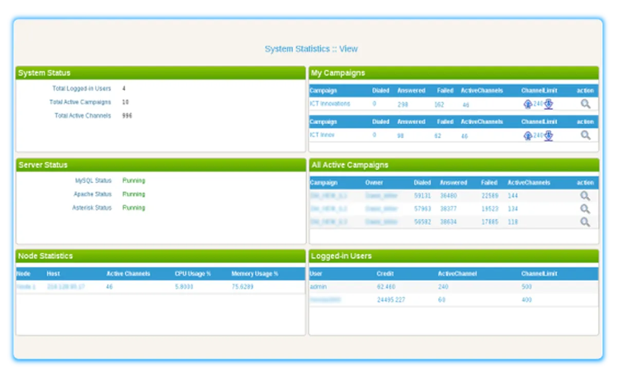 ICTBroadcast : test de l'interface de ce logiciel de numérotation automatique / prédictive pour entreprise