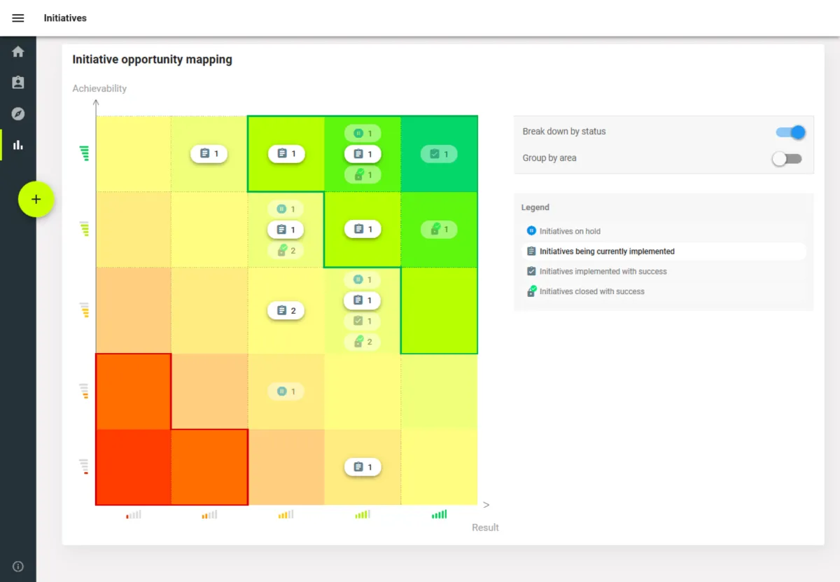 Humanperf Software : test de l'interface de ce logiciel de communication d'équipe pour entreprise