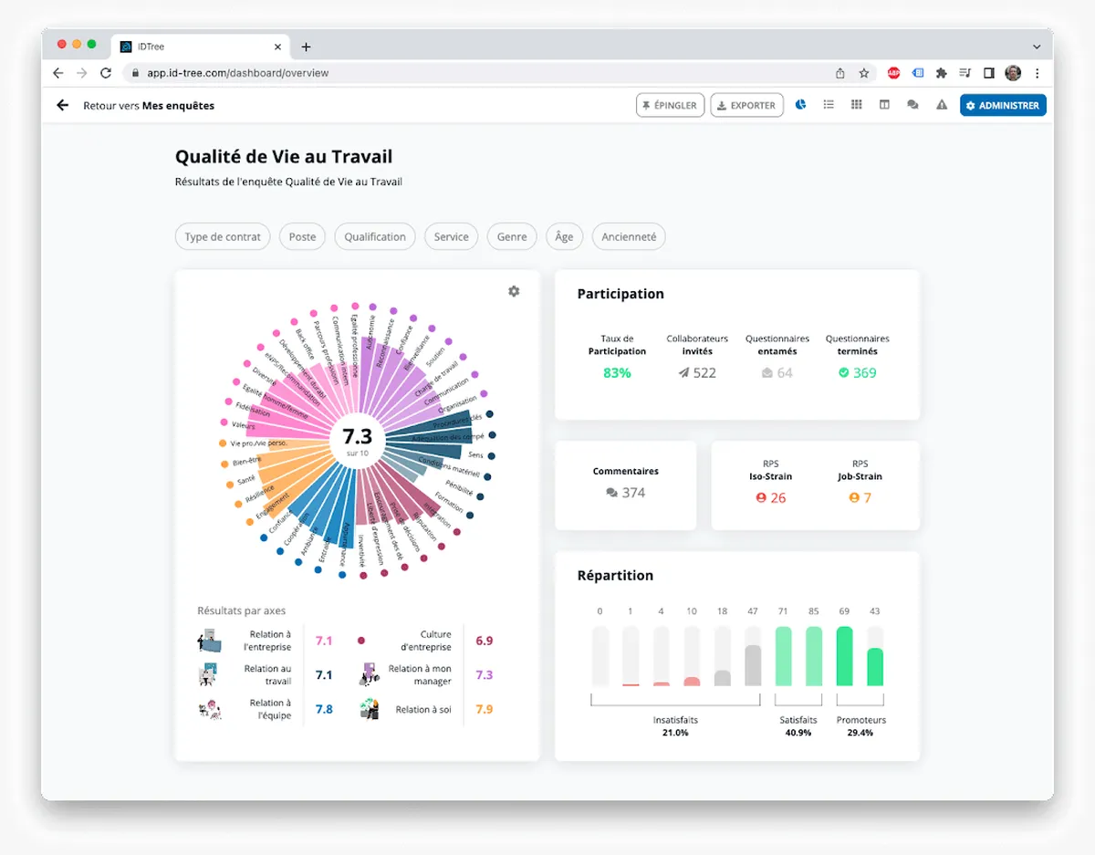 Idtree : test de l'interface de ce logiciel QHSE pour entreprise