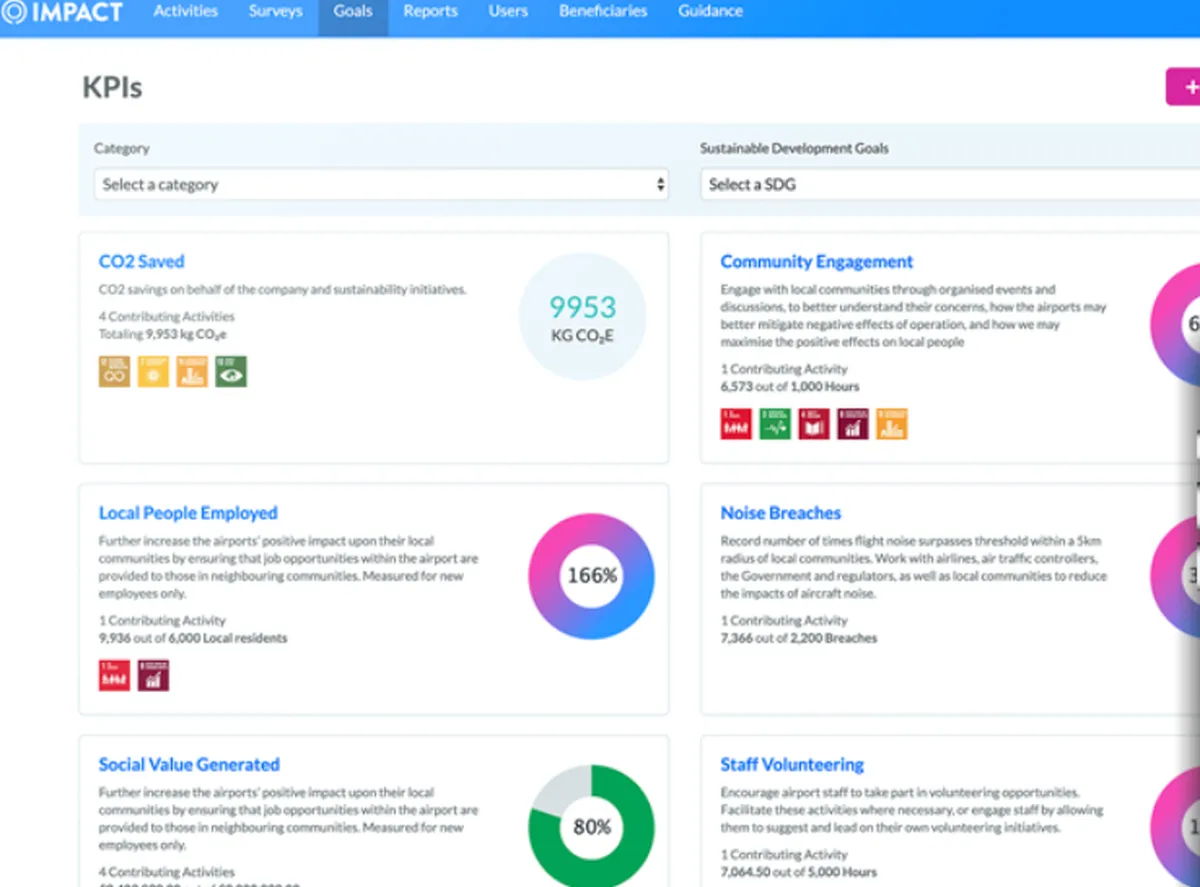 Impact : test de l'interface de ce logiciel d'affiliation pour entreprise