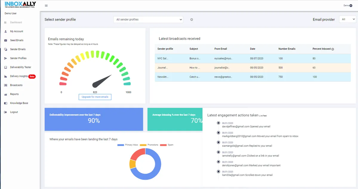 InboxAlly : test de l'interface de ce logiciel de délivrabilité des emails pour entreprise InboxAlly : test de l'interface de ce logiciel de délivrabilité des emails pour entreprise