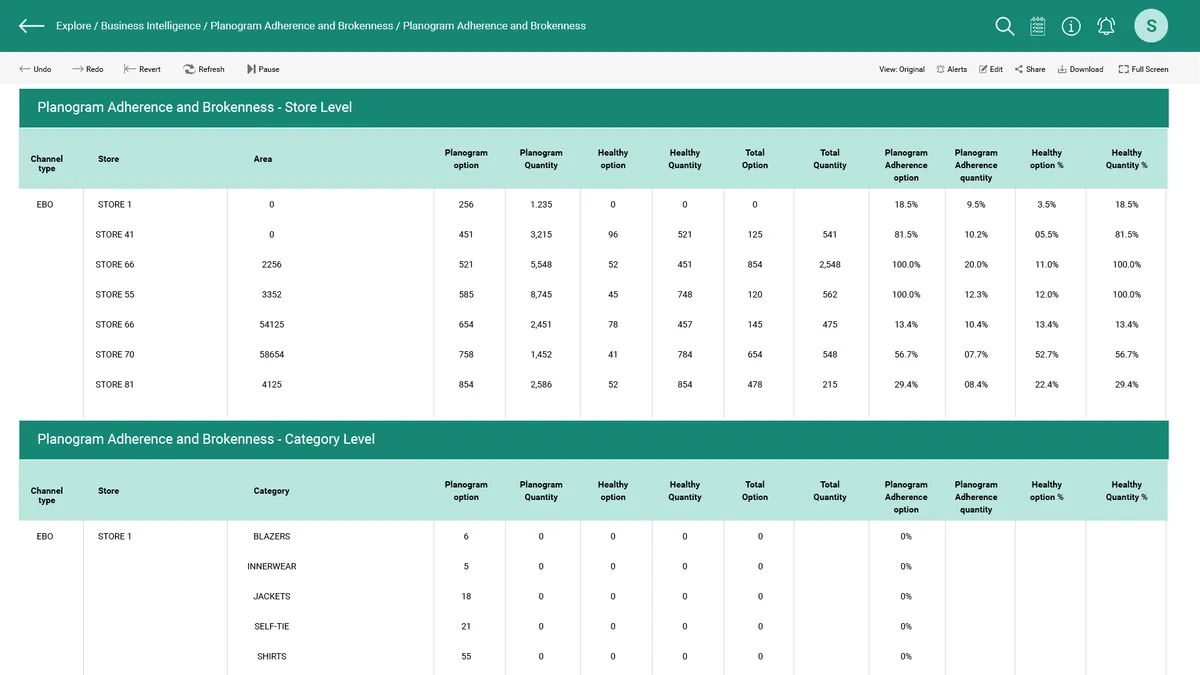 Increff Merchandising Solution : test de l'interface de ce logiciel de channel management pour entreprise Increff Merchandising Solution : test de l'interface de ce logiciel de channel management pour entreprise