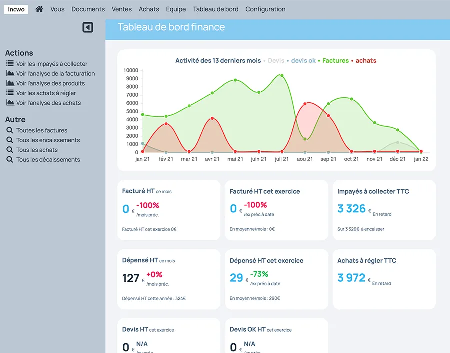 incwo screenshot tableau de bord incwo screenshot tableau de bord