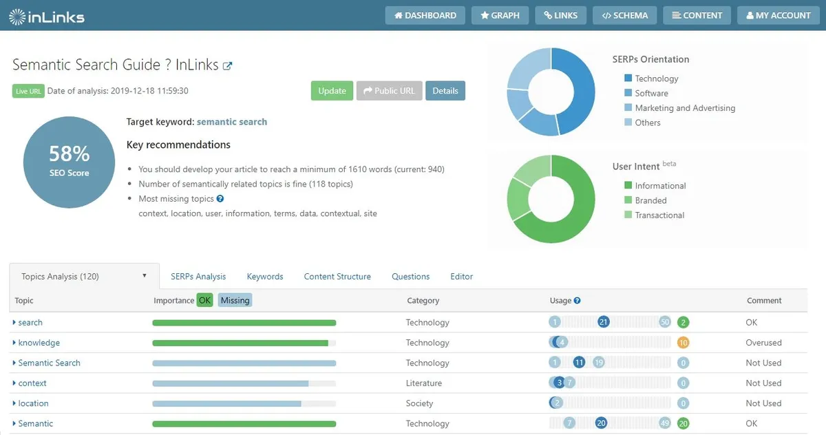 InLinks : test de l'interface de ce logiciel de référencement sur les moteurs de recherche pour entreprise InLinks : test de l'interface de ce logiciel de référencement sur les moteurs de recherche pour entreprise