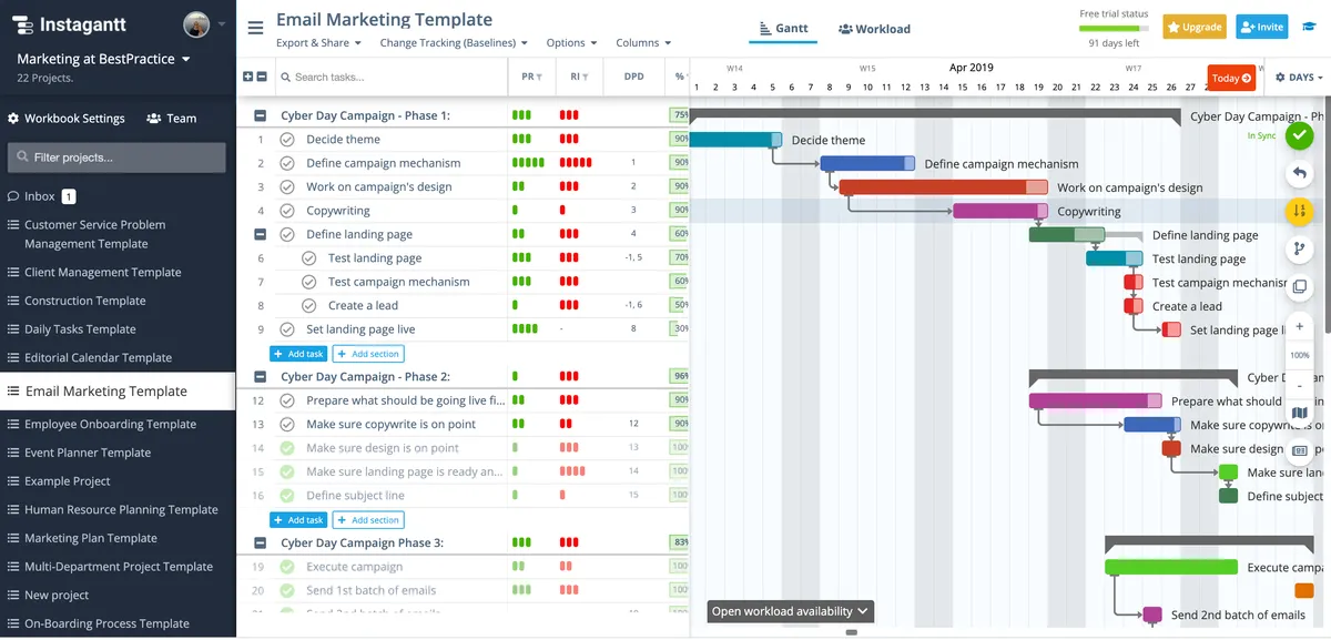 Instagantt : test de l'interface de ce logiciel de diagramme de Gantt pour entreprise