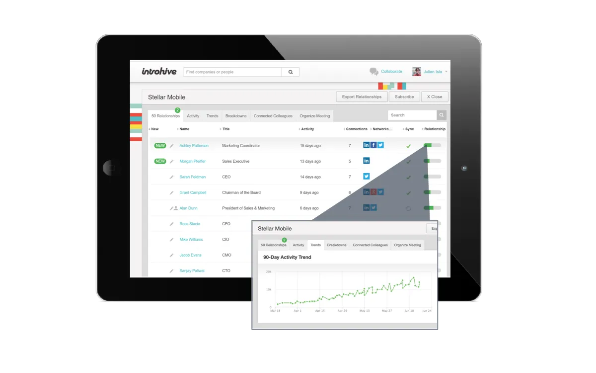 Introhive : test de l'interface de ce logiciel d'automatisation de la force de vente pour entreprise Introhive : test de l'interface de ce logiciel d'automatisation de la force de vente pour entreprise